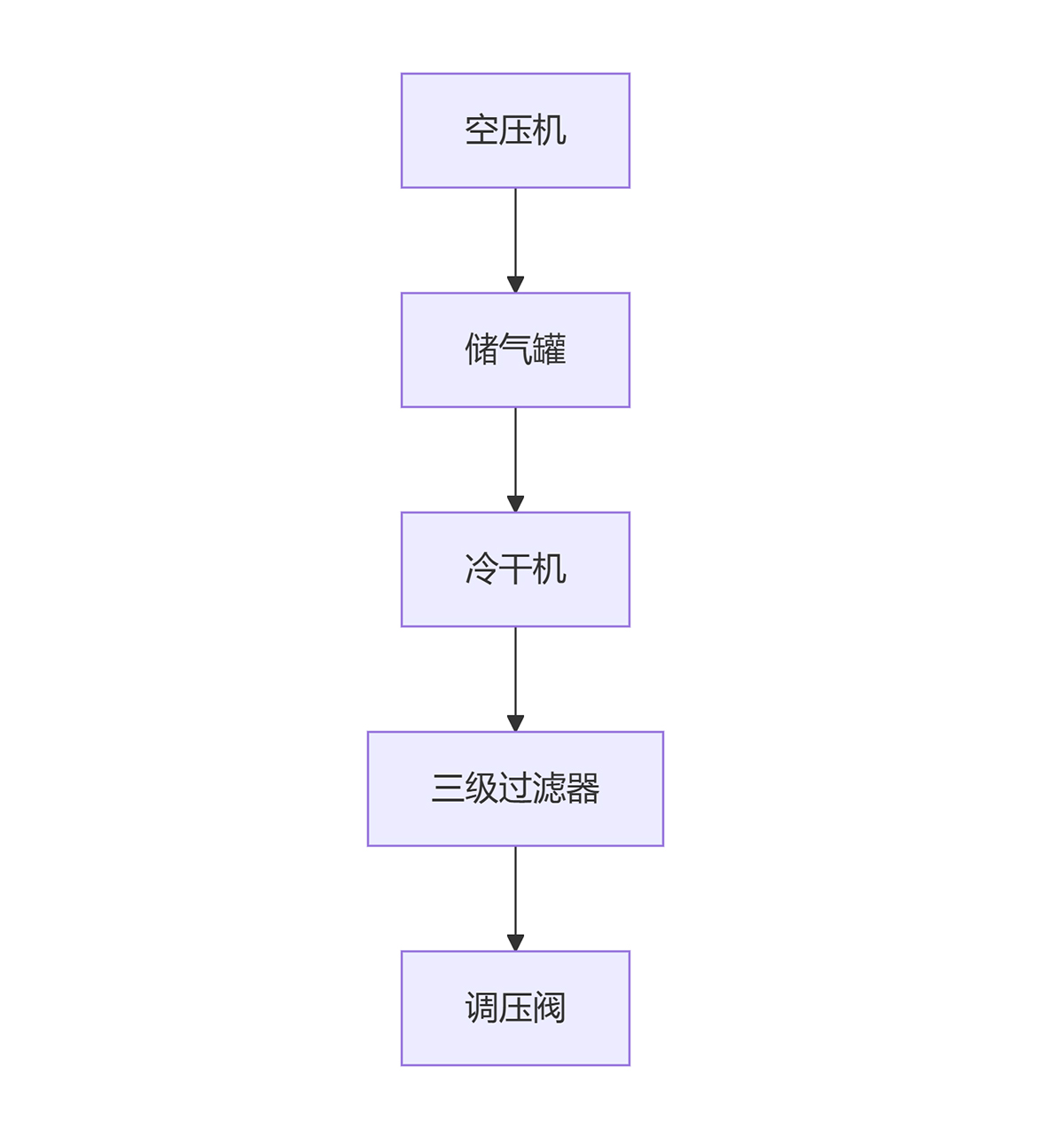 深圳伟德国际1946bv官网喷砂机设备动力系统组成示意图