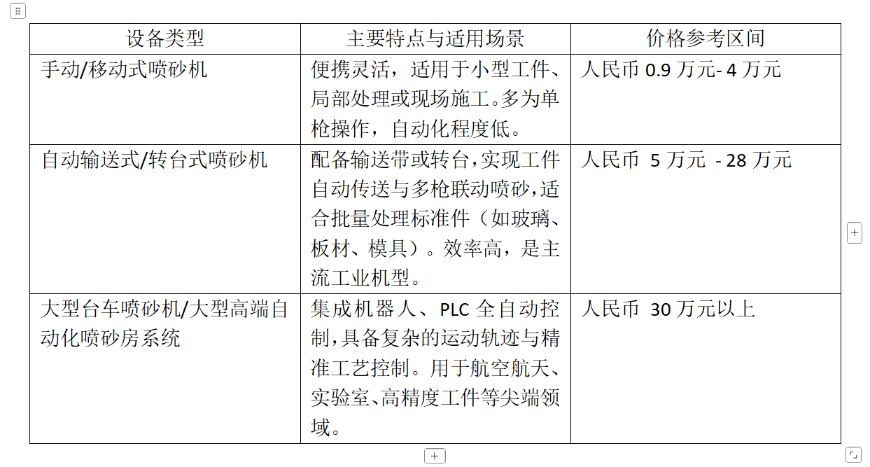 06_总结类型总览_喷砂设备类型.png